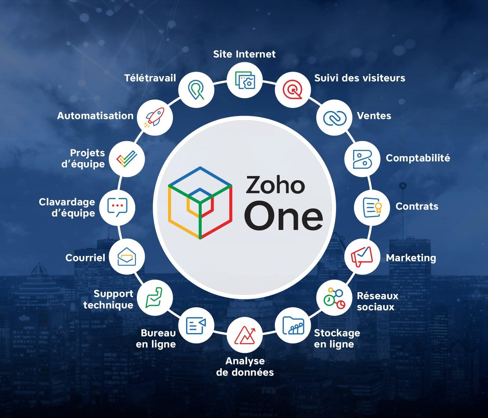 Pourquoi notre équipe d'adjointes virtuelles maîtrise aussi bien Zoho One : une immersion quotidienne dans l'écosystème Nuagix